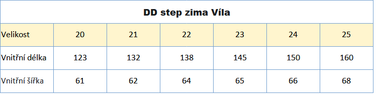 DD step víla zima